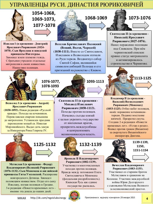 Событие связанное с началом династии рюриковичей Событие связанное с началом династии рюриковичей